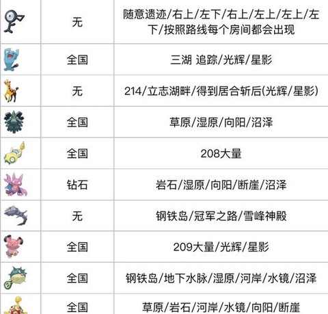 口袋妖怪怎么抓创世神[图1]