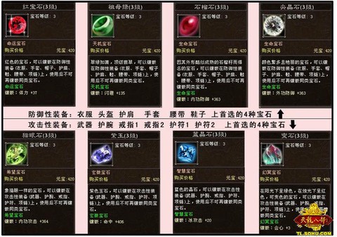 神武st打什么宝石