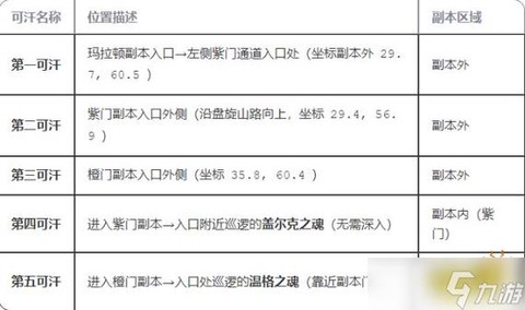 魔兽世界怎么做任务[图1]