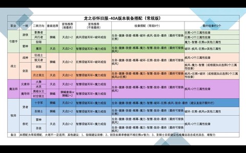 龙之谷时装有什么用