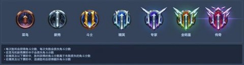 守望先锋段位怎么分的