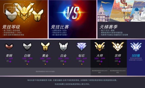 守望先锋段位怎么分的[图1]