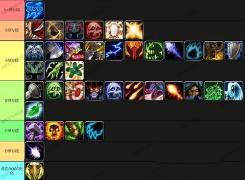 魔兽世界玩什么职业[图2]