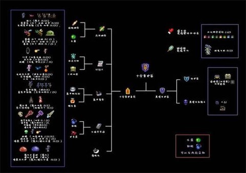 泰拉瑞亚暗影碎片怎么得[图2]