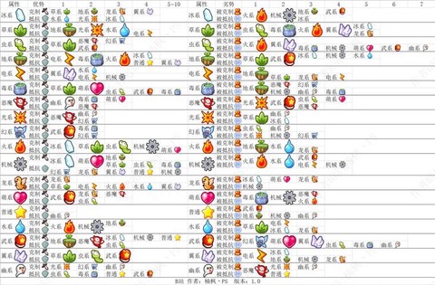 洛克王国怎么经验分配