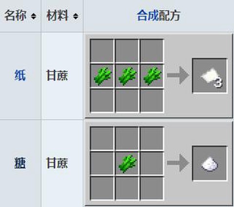 我的世界如何种甘蔗[图2]