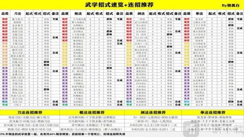 侠客风云传怎么溜冰