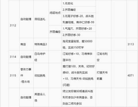 侠客风云传怎么溜冰[图2]