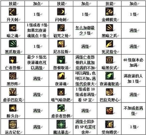 dnf技能怎么变颜色