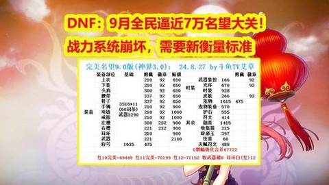 dnf战力值平民怎么提升