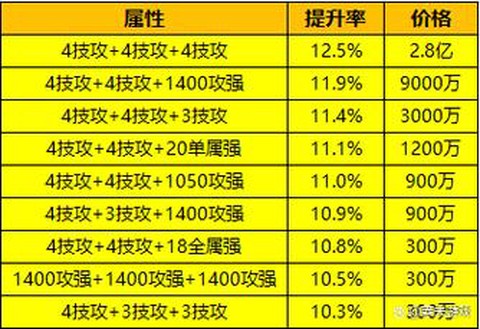dnf战力值平民怎么提升[图1]