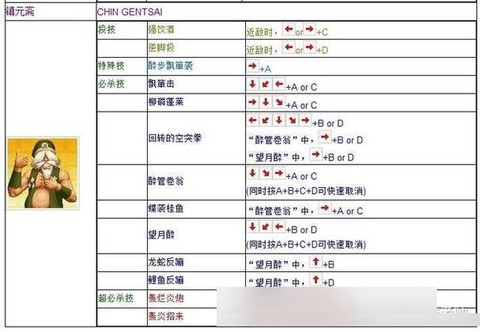 键盘玩拳皇怎么连招[图2]