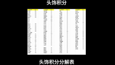 梦幻西游神器积分换什么最好