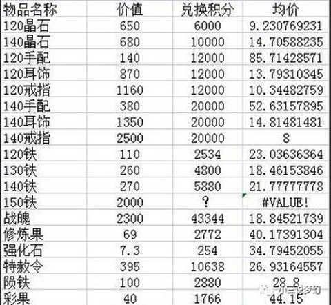 梦幻西游神器积分换什么最好[图2]