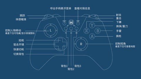 穿越火线手柄怎么改建[图2]